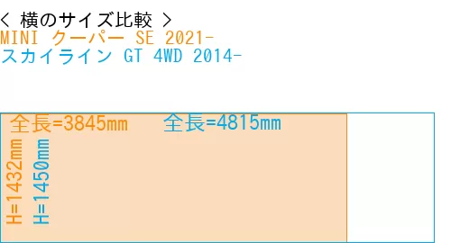 #MINI クーパー SE 2021- + スカイライン GT 4WD 2014-